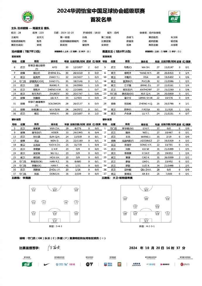 沧州雄狮VS南通支云首发：3外援PK4外援 罗萨、卡隆先发